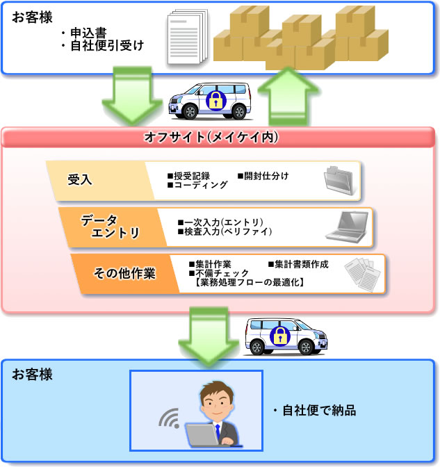 申込期間12月13日13時まで_ヒサゴ マルチプリンタ帳票　Ａ４カラー４面８穴　１２００枚_取寄商品 - 2